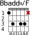 Bbadd9/F for guitar - option 2