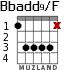 Bbadd9/F for guitar - option 3