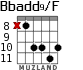 Bbadd9/F for guitar - option 6