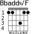 Bbadd9/F for guitar