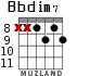 Bbdim7 for guitar - option 2