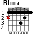 Bbm4 for guitar