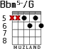 Bbm5-/G for guitar - option 3