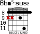 Bbm5-sus2 for guitar - option 4