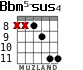 Bbm5-sus4 for guitar - option 3