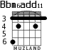 Bbm6add11 for guitar - option 3