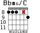 Bbm6/C for guitar - option 4