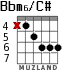 Bbm6/C# for guitar - option 4
