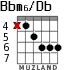 Bbm6/Db for guitar - option 4