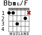 Bbm6/F for guitar - option 2