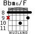 Bbm6/F for guitar - option 5