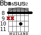 Bbm6sus2 for guitar - option 4