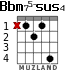 Bbm75-sus4 for guitar - option 2