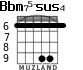 Bbm75-sus4 for guitar - option 3
