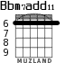 Bbm7add11 for guitar - option 2