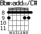 Bbm7add11/C# for guitar - option 3