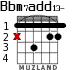Bbm7add13- for guitar - option 1