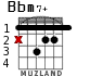 Bbm7+ for guitar