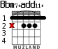 Bbm7+add11+ for guitar - option 2