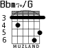 Bbm7+/G for guitar - option 4