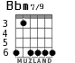 Bbm7/9 for guitar - option 2