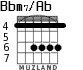 Bbm7/Ab for guitar - option 2