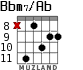 Bbm7/Ab for guitar - option 3