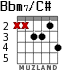 Bbm7/C# for guitar - option 3