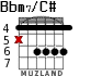 Bbm7/C# for guitar - option 1