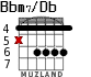 Bbm7/Db for guitar
