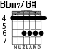 Bbm7/G# for guitar - option 2