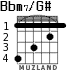 Bbm7/G# for guitar