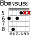 Bbm7sus2 for guitar - option 3