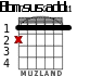 Bbm7sus2add11 for guitar