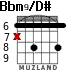 Bbm9/D# for guitar