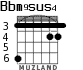 Bbm9sus4 for guitar - option 2