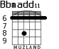 Bbmadd11 for guitar - option 2