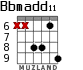 Bbmadd11 for guitar - option 3
