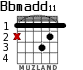 Bbmadd11 for guitar - option 1