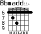 Bbmadd11+ for guitar - option 3