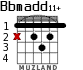 Bbmadd11+ for guitar - option 1