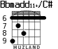 Bbmadd11+/C# for guitar - option 4
