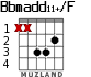 Bbmadd11+/F for guitar - option 2