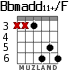 Bbmadd11+/F for guitar - option 4