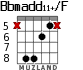 Bbmadd11+/F for guitar - option 5