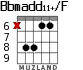 Bbmadd11+/F for guitar - option 6