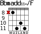 Bbmadd11+/F for guitar - option 7