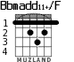 Bbmadd11+/F for guitar - option 1