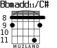Bbmadd11/C# for guitar - option 6