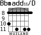 Bbmadd11/D for guitar - option 2